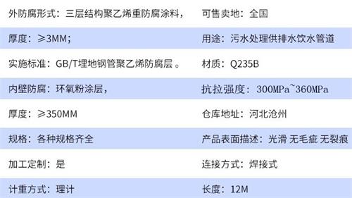 萍乡tpep防腐钢管厂家参数指标