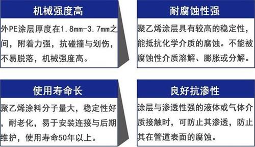 萍乡3pe防腐钢管厂家性能优势